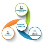Patient Safety: The Importance of Preventing Harm